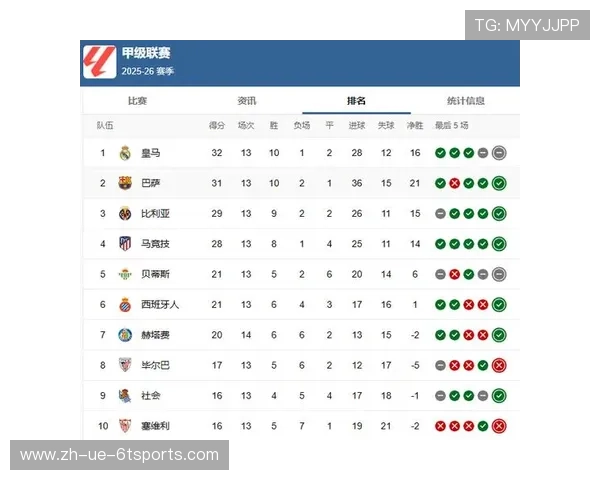 西甲联赛平局多吗：分析西甲联赛中平局发生的频率与原因